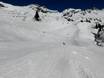 Snow parks Bern – Snow park Meiringen-Hasliberg