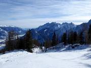 Gams slope