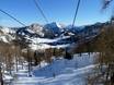 Pyhrn-Priel: Test reports from ski resorts – Test report Wurzeralm – Spital am Pyhrn