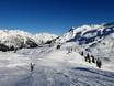 Bludenz: size of the ski resorts – Size Sonnenkopf – Klösterle