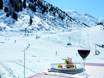 Hotel Gotthard-Zeit