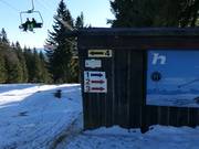 Signposting