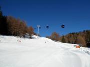 Gringes slope