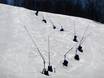 Snow reliability Laurentides – Snow reliability Mont Blanc