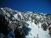 Slope offering Montana – Slope offering Bridger Bowl – Bozeman