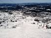Slope offering Lillehammer – Slope offering Skeikampen – Gausdal