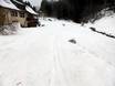 Cross-country skiing Black Forest (Schwarzwald) – Cross-country skiing Belchen