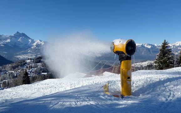 Snow reliability Waadt – Snow reliability Villars/Gryon/Les Diablerets