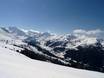 Western Alps: size of the ski resorts – Size 4 Vallées – Verbier/La Tzoumaz/Nendaz/Veysonnaz/Thyon