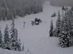 Slope offering Mount Hood  – Slope offering Mt. Hood Skibowl