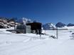 Snow reliability Indy Pass – Snow reliability Pitztal Glacier (Pitztaler Gletscher)