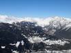 Lombardy: size of the ski resorts – Size Cima Piazzi/San Colombano – Isolaccia/Oga