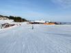 Ski resorts for beginners in Germany (Deutschland) – Beginners Schwärzenlifts – Eschach