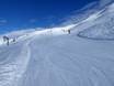 Ski resorts for beginners in Skigastein – Beginners Sportgastein