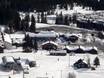Oppland: access to ski resorts and parking at ski resorts – Access, Parking Skeikampen – Gausdal