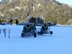 Snow reliability Karwendel – Snow reliability Karwendel Bergbahn (Zwölferkopf) – Pertisau