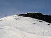 Ski resorts for advanced skiers and freeriding Lillehammer – Advanced skiers, freeriders Skeikampen – Gausdal