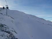 Adler slope (Fiss)