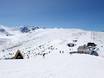 Bulgaria: Test reports from ski resorts – Test report Borovets