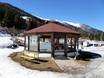 Après-ski Lungau – Après-ski Grosseck/Speiereck – Mauterndorf/St. Michael