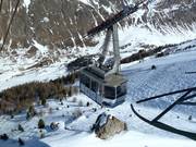 Fornet - 80pers. Aerial tramway/Reversible ropeway