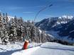Snow reliability Schneebären Card – Snow reliability Riesneralm – Donnersbachwald