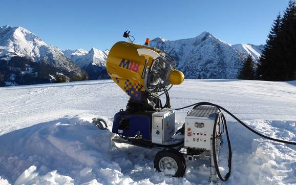 Snow reliability Lechtal – Snow reliability Jöchelspitze – Bach