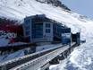 Huts, mountain restaurants  Alpin Card – Mountain restaurants, huts Kitzsteinhorn/Maiskogel – Kaprun
