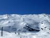 Ski resorts for advanced skiers and freeriding Zillertal Alps – Advanced skiers, freeriders Hintertux Glacier (Hintertuxer Gletscher)