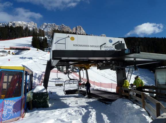 Monte Coronelle