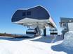 Ski lifts Buskerud – Ski lifts Norefjell