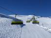 Worldwide: best ski lifts – Lifts/cable cars Kaltenbach – Hochzillertal/Hochfügen (SKi-optimal)