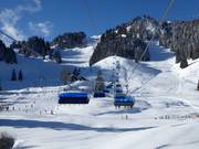 Slopes at Milchhäuslexpress