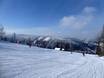 Poland: size of the ski resorts – Size Szczyrk Mountain Resort