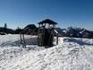 Family ski resorts Chiemgau – Families and children Unternberg (Ruhpolding)