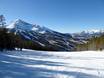 Ikon Pass: size of the ski resorts – Size Big Sky Resort