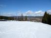 Slope offering Akershus – Slope offering Varingskollen