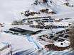 Ötztal Alps: access to ski resorts and parking at ski resorts – Access, Parking Pfelders (Moos in Passeier)