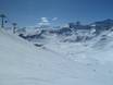 France: size of the ski resorts – Size Tignes/Val d'Isère