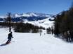 Slope offering Magic Pass – Slope offering Bürchen/Törbel – Moosalp