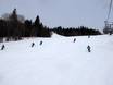 Slope offering Quebec – Slope offering Mont-Sainte-Anne