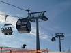 Ski lifts Bregenz – Ski lifts Walmendingerhorn/Heuberg – Mittelberg/Hirschegg