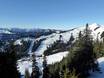 Hörnerdörfer: size of the ski resorts – Size Grasgehren – Bolgengrat