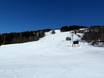Ski resorts for advanced skiers and freeriding Lillehammer – Advanced skiers, freeriders Hafjell