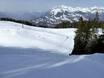 Ski resorts for advanced skiers and freeriding Plessur Alps – Advanced skiers, freeriders Grüsch Danusa