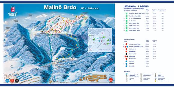 Malinô brdo