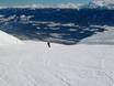 Slope offering Karwendel – Slope offering Nordkette – Innsbruck