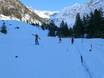 Family ski resorts Oberstdorf – Families and children Nebelhorn – Oberstdorf