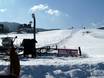 Ski lifts Zakopane – Ski lifts Budzowski Wierch – Zakopane