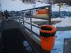 Aosta Valley (Valle d'Aosta): cleanliness of the ski resorts – Cleanliness Alagna Valsesia/Gressoney-La-Trinité/Champoluc/Frachey (Monterosa Ski)